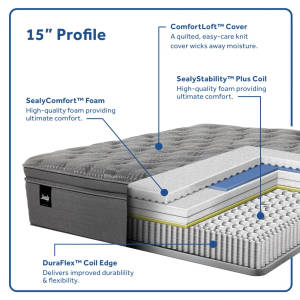 Picture of Princeton II Soft Pillowtop Full Mattress