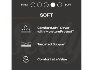 Picture of Princeton II Soft Full Mattress