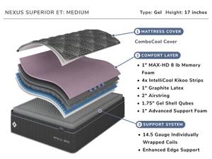 Picture of Nexus Superior Medium Euro-Top Twin XL Mattress