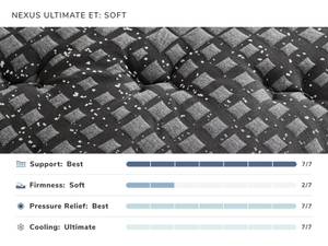 Picture of Nexus Ultimate Soft Euro-Top Twin XL Mattress