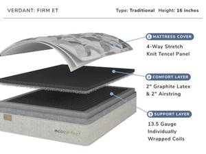 Picture of Verdant Firm Queen Mattress