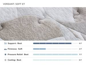 Picture of Verdant Soft Twin XL Mattress