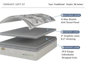 Picture of Verdant Soft Twin XL Mattress