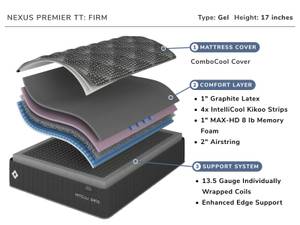 Picture of Nexus Premier Firm Tight-Top Split King Mattress