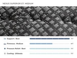 Picture of Nexus Superior Medium Euro-Top Split King Mattress