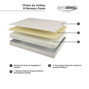 Picture of Chime 8 Inch Memory Foam King Mattress
