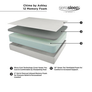 Picture of Chime 12 Inch Foam King Mattress