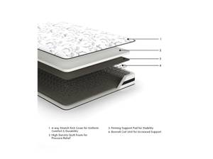 Picture of Chime 8 Inch Innerspring King Mattress