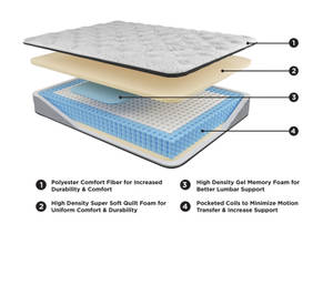 Picture of Chime 10 Inch Hybrid King Mattress