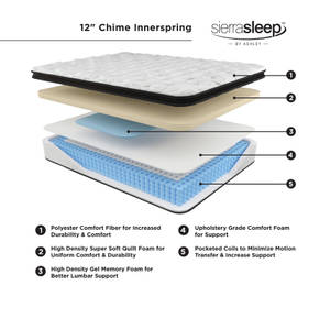 Picture of Chime 12 Inch Hybrid Full Mattress