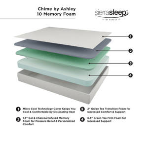Picture of Chime 10 Inch Foam King Mattress