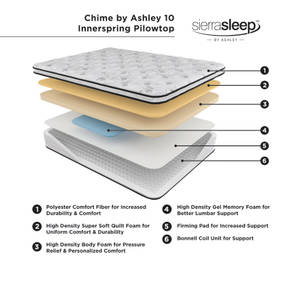 Picture of Chime 10 Inch Pillowtop Twin Mattress