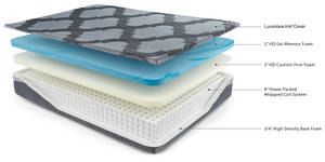 Picture of Gruve 12 Inch Memory Foam Hybrid King Mattress