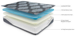 Picture of Gruve 12 Inch Memory Foam Hybrid Cal-King Mattress