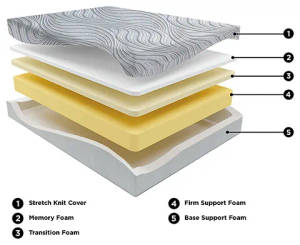 Picture of Essentials 8 Inch Firm Hybrid King Mattress