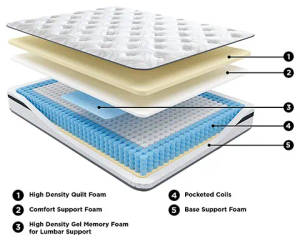 Picture of Essentials 10 Inch Medium Hybrid King Mattress