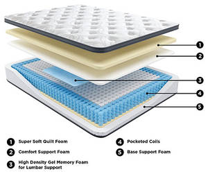 Picture of Essentials 12 Inch Hybrid Twin Mattress