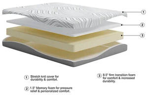 Picture of Essentials 8 Inch Memory Foam Queen Mattress
