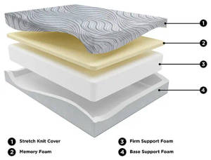 Picture of Essentials 12 Inch Memory Foam Full Mattress