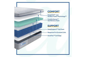 Picture of Canterbury Court Hybrid Soft King Mattress