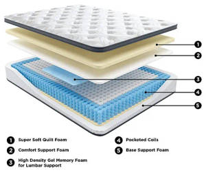 Picture of Essentials 12 Inch Hybrid Cal-King Mattress