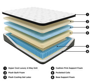 Picture of Align Ultra Luxury Pillowtop Latex Cal-King Mattress