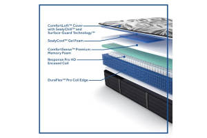 Picture of Trinity Lane Soft Queen Mattress