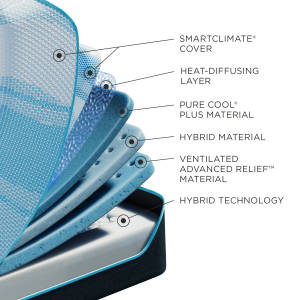 Picture of LuxeBreeze Medium Hybrid 2.0 King Mattress