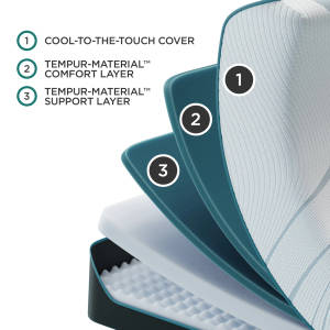 Picture of Adapt 2.0 Medium King Mattress