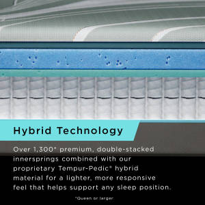 Picture of LuxeAdapt 2.0 Medium Hybrid Split King Mattress