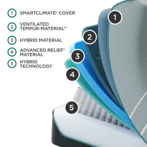 Picture of LuxeAdapt 2.0 Medium Hybrid Split King Mattress