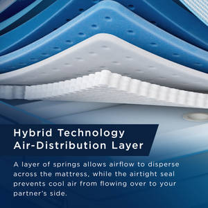 Picture of ActiveBreeze 2.0 Medium Hybrid Twin XL Mattress & ProSmart Air Adjustable Base