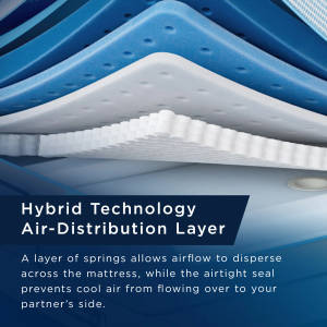 Picture of ActiveBreeze 2.0 Medium Hybrid Split King Mattress & ProSmart Air Adjustable Base